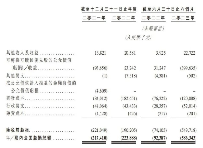 主要财务指标和财务数据