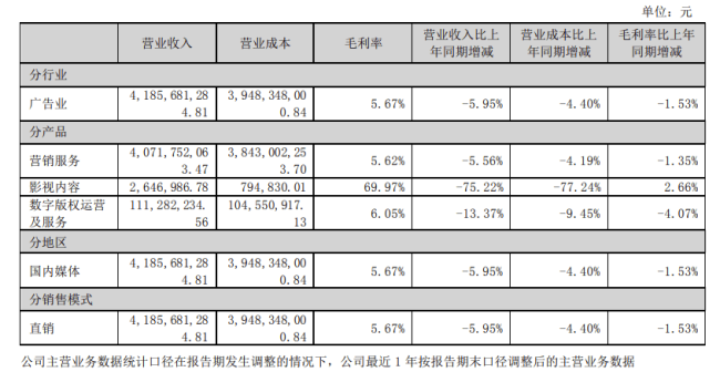 “蹭热度”被警示 思美传媒连跌