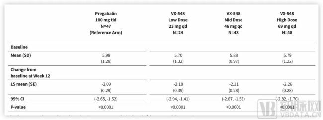 vx-548临床试验数据，图片源于企业尊龙凯时最新官网