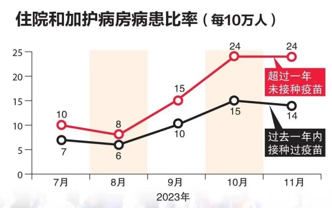 图/《联合早报》