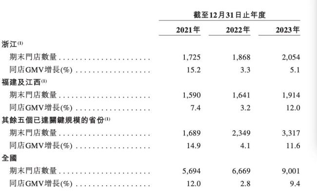 台州跑出一个奶茶ipo，美团红杉都投了