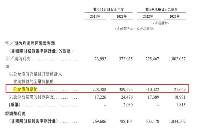 古茗港股递表！门店已超9000家