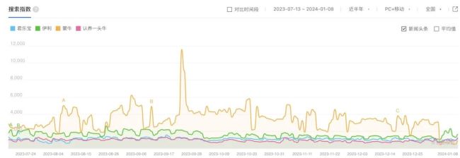 百度指数截图