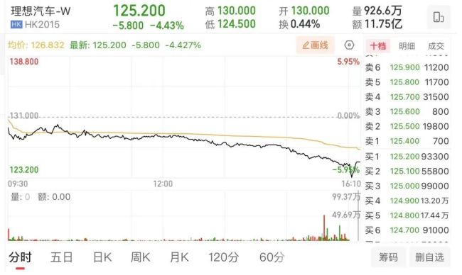 2024首周：理想首次丢掉周销量冠军，多个品牌大跌