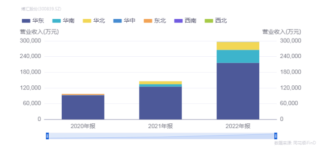 博汇股份：绿色化工新材料领军者，是如何炼成的？