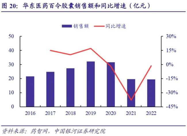 从医药到医美，华东医药的转型与迷途