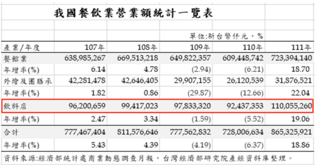 图片来源：日出茶太2022年财报