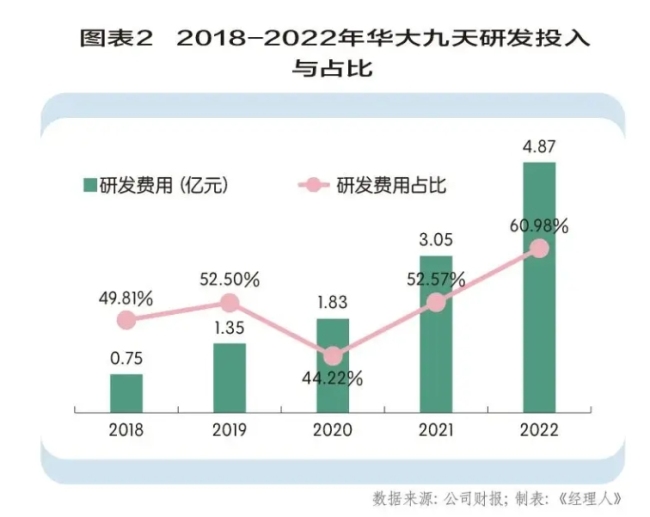 华大九天，本土eda的逆袭