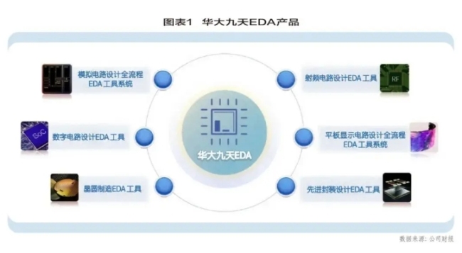 华大九天，本土eda的逆袭