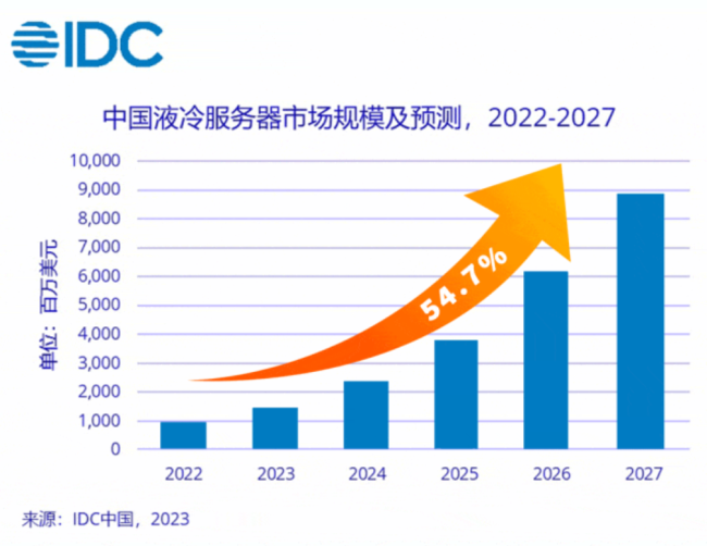 ai热潮席卷液冷领域，央企纷纷入局