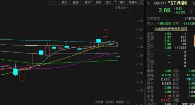 近六年年报存在明显差错，st西钢及财务总监遭警示