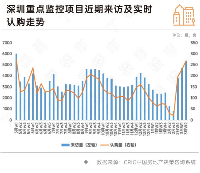 部分城市开始出现回暖