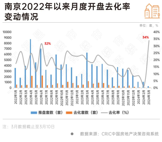 部分城市开始出现回暖