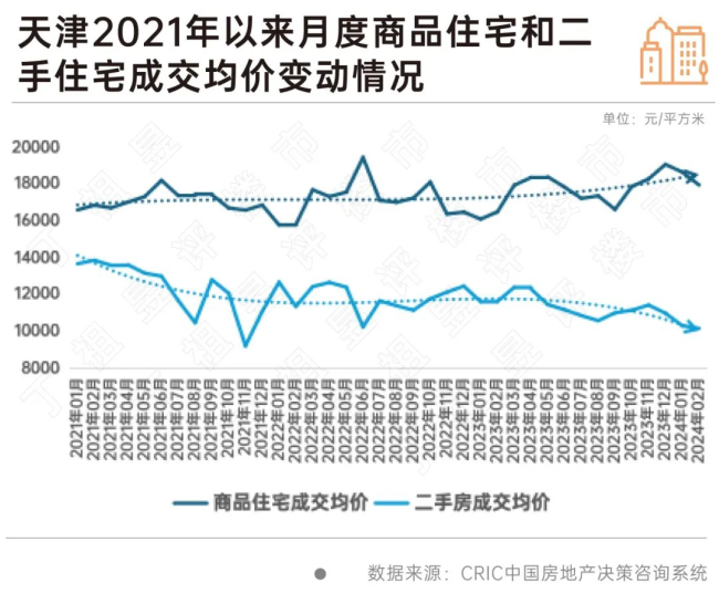 部分城市开始出现回暖