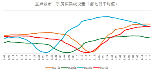 楼市，变得越来越割裂