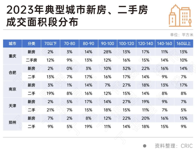 楼市，变得越来越割裂