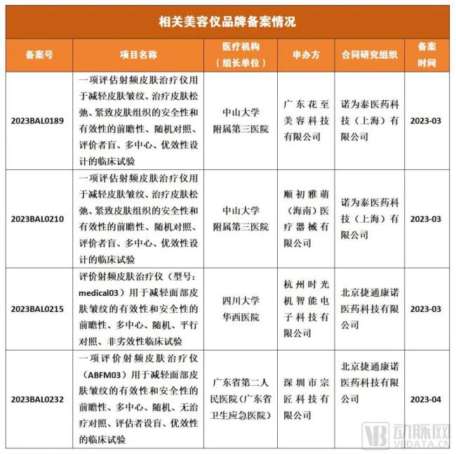 （动脉网制图信息来源：科学技术部政务服务平台尊龙凯时最新官网）