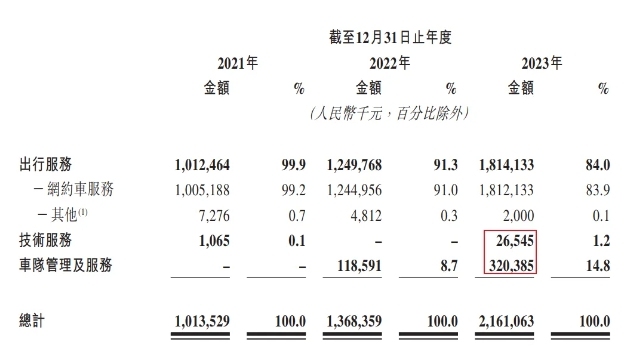 如祺出行，能否走出大湾区？