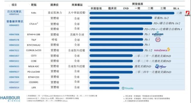 图片来源：和铂医药2023年财报