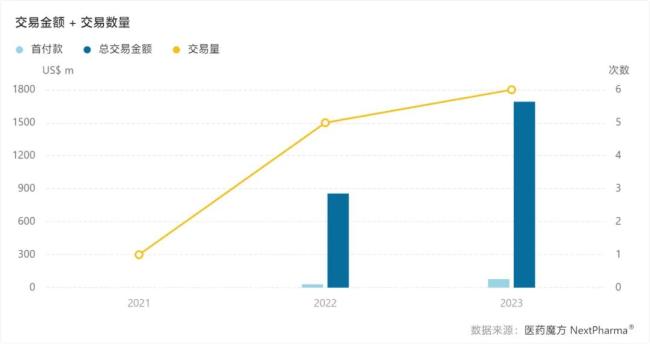 寒冬中首年盈利，和铂医药做对了什么？