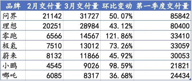 杨元庆称ai是联想史诗级机遇；openai将允许用户直接使用chatgpt；郑爽无财产可供执行；门店回应买保时捷送小米su7