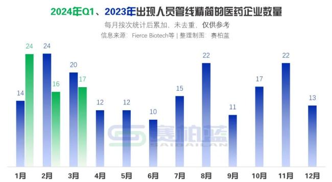 57家药企裁员（附名单）