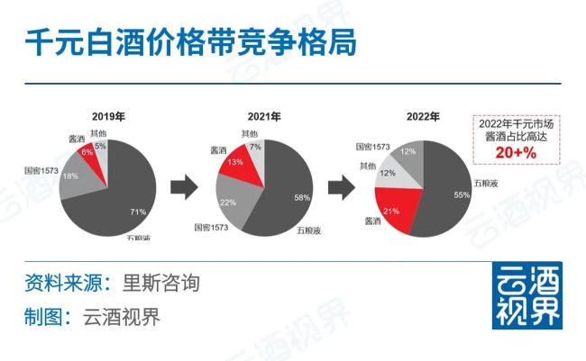 加速洗牌期，白酒五大现象、四大风险、三大机会