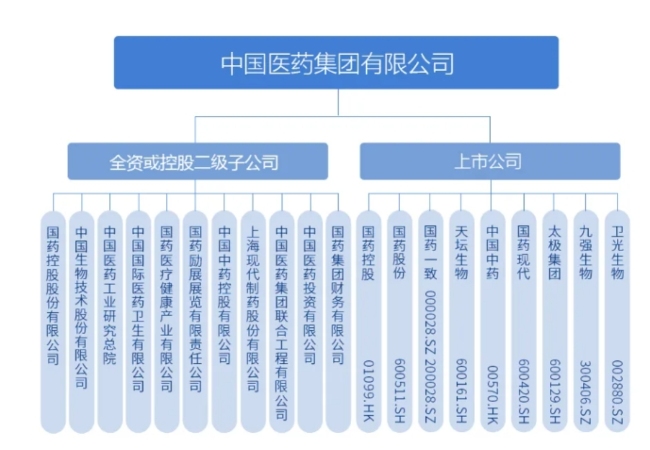 华润三九原总裁，获国药集团高管任命