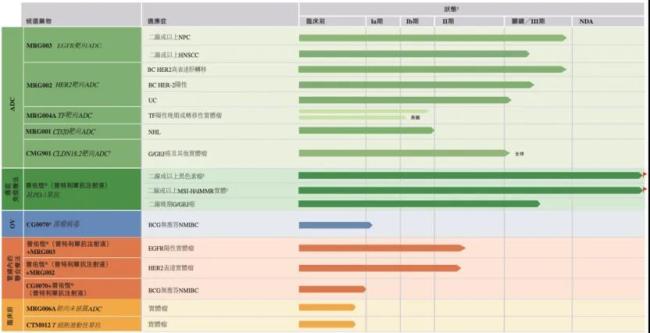 18a大反转，总营收超500亿！百济、信达领跑