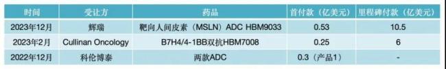 18a大反转，总营收超500亿！百济、信达领跑