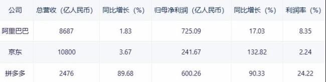 吴泳铭废止张勇旧政，阿里重新拥抱变化