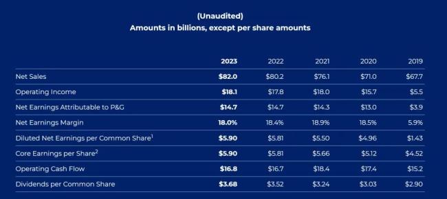 紧急召回！已售出超820万袋，或对儿童造成伤害