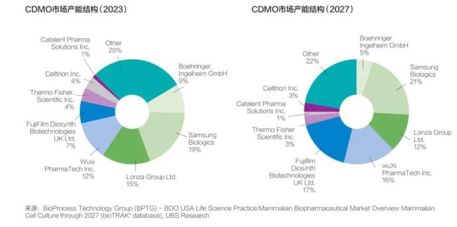 裁员，出清，产能利用率不足50%，cxo未来？