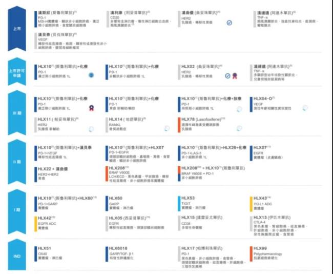 18a大反转，总营收超500亿！百济、信达领跑