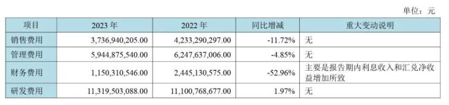 面板企业熬过苦寒