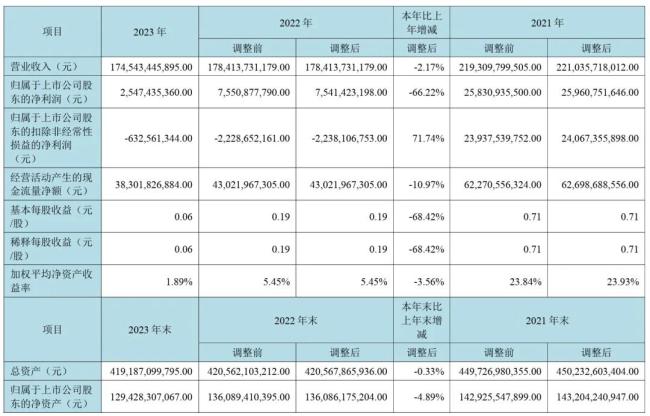 面板企业熬过苦寒