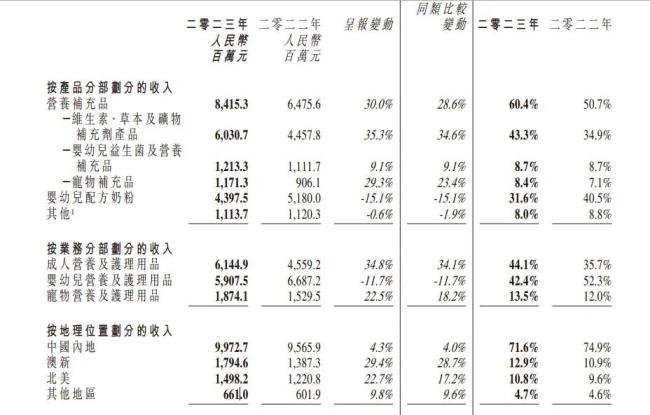 合生元母公司健合集团“变质”