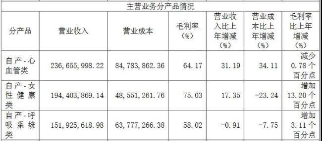 奥锐特难入资本法眼？