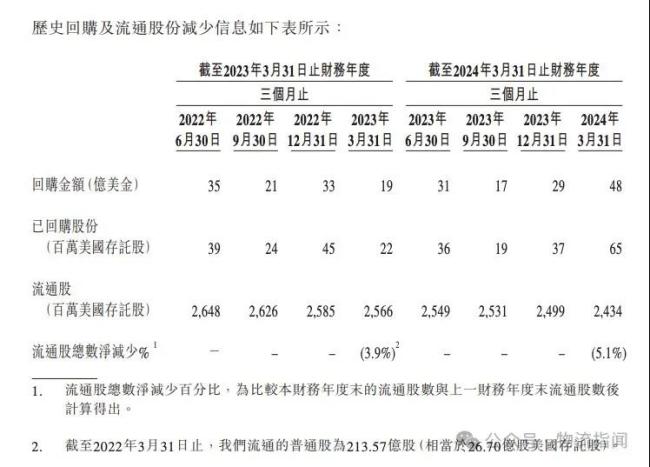 京东物流大手笔留人，奖励员工超2.3亿港元