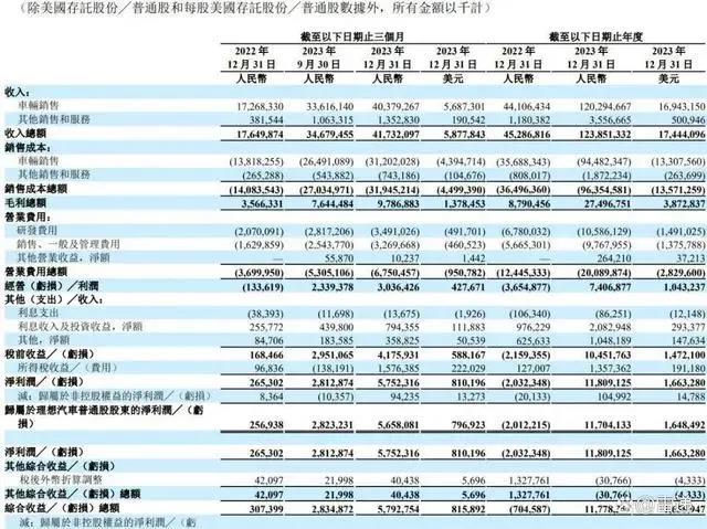 理想也要扛不住了？网传将裁员30%，停止招聘！