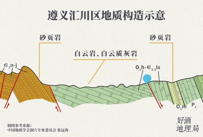 一份1987年的资料显示，当时汇川地区的泉水流量已达到20升/秒，地下泉水系资源非常丰富。制图/好酒地理局视觉中心