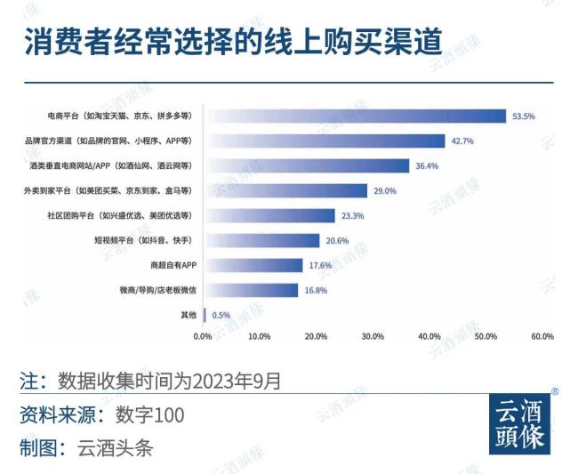 直播新规痛击酒类带货三大顽疾