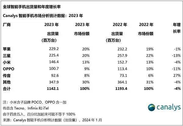 用车机救手机，中国品牌要绝地反击