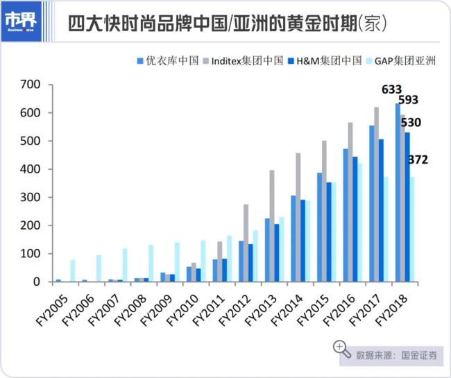 斗不过国货，zara进军富人圈