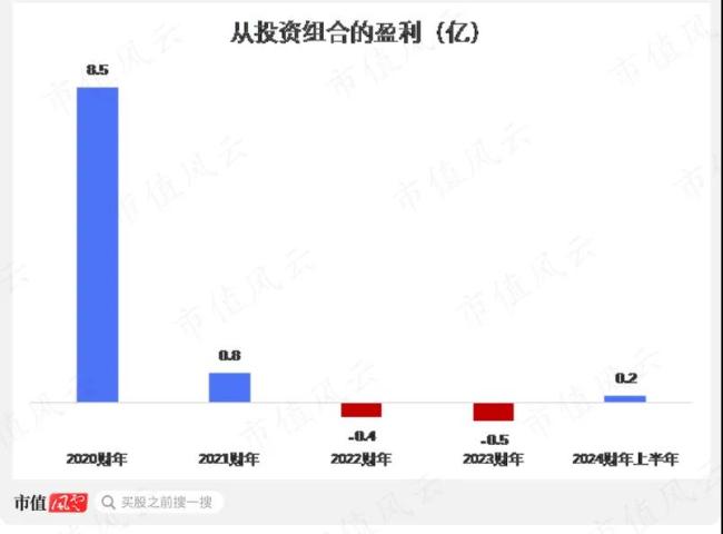 （来源：市值风云app）