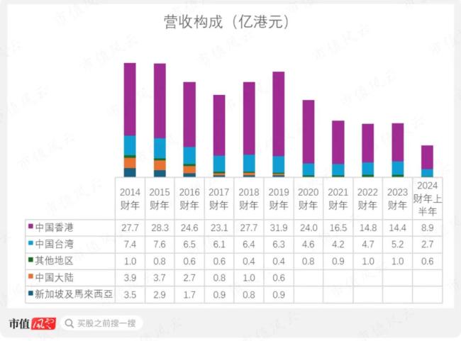 （来源：市值风云app）