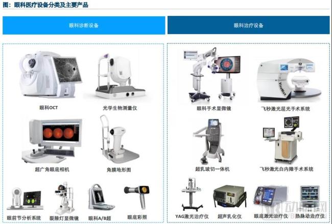 （图源：沙利文&《高端眼科医疗设备行业现状与未来发展趋势蓝皮书》）