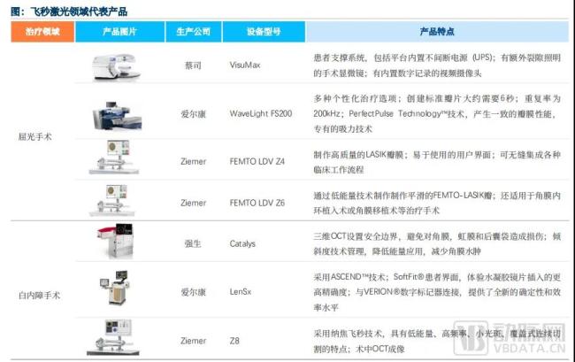 （图源：沙利文&《高端眼科医疗设备行业现状与未来发展趋势蓝皮书》）