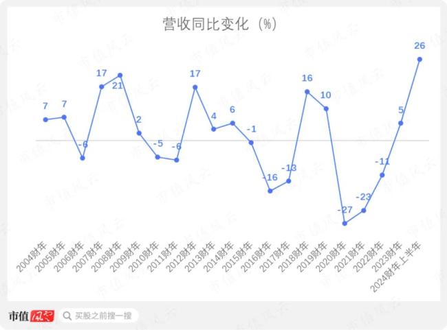 （来源：市值风云app）