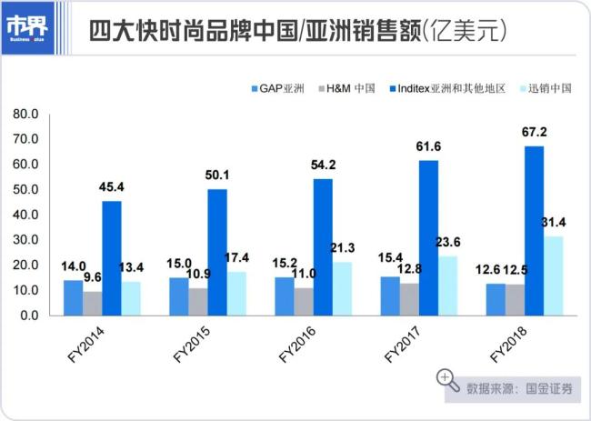 斗不过国货，zara进军富人圈